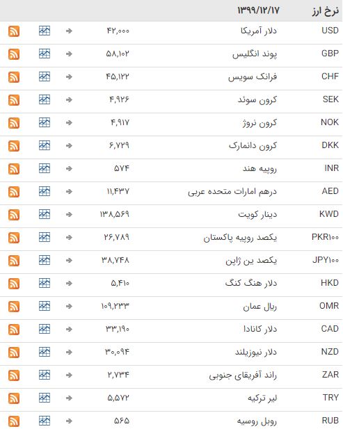 ثبات نرخ ارز در بازار بین بانکی ثبات نرخ ارز در بازار بین بانکی
