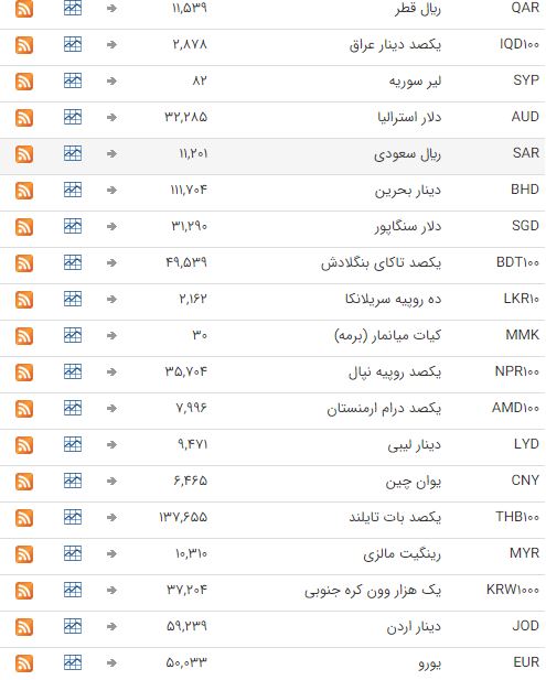 ثبات نرخ ارز در بازار بین بانکی ثبات نرخ ارز در بازار بین بانکی