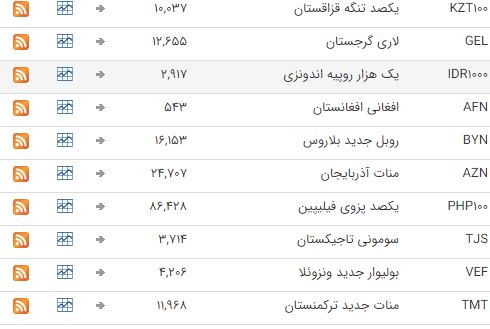 ثبات نرخ ارز در بازار بین بانکی ثبات نرخ ارز در بازار بین بانکی