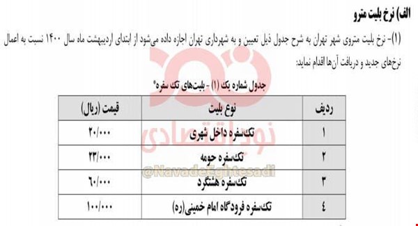 افزایش ۳۳ تا ۳۵ درصدی قیمت بلیط مترو برای سال افزایش ۳۳ تا ۳۵ درصدی قیمت بلیط مترو برای سال