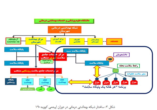 وزارت بهداشت برای کنترل کرونا در نوروز چه برنامه ای دارد ؟