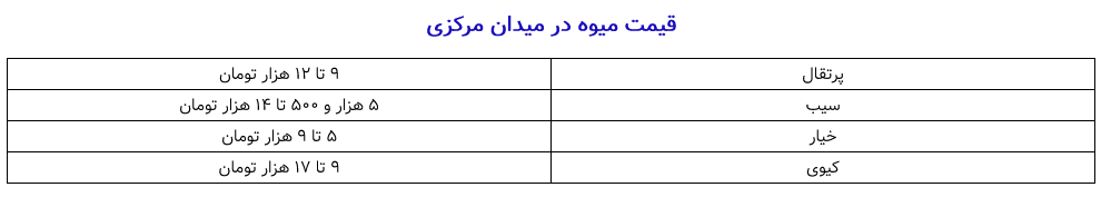 چرا نارنگی گران شد؟ چرا نارنگی گران شد؟
