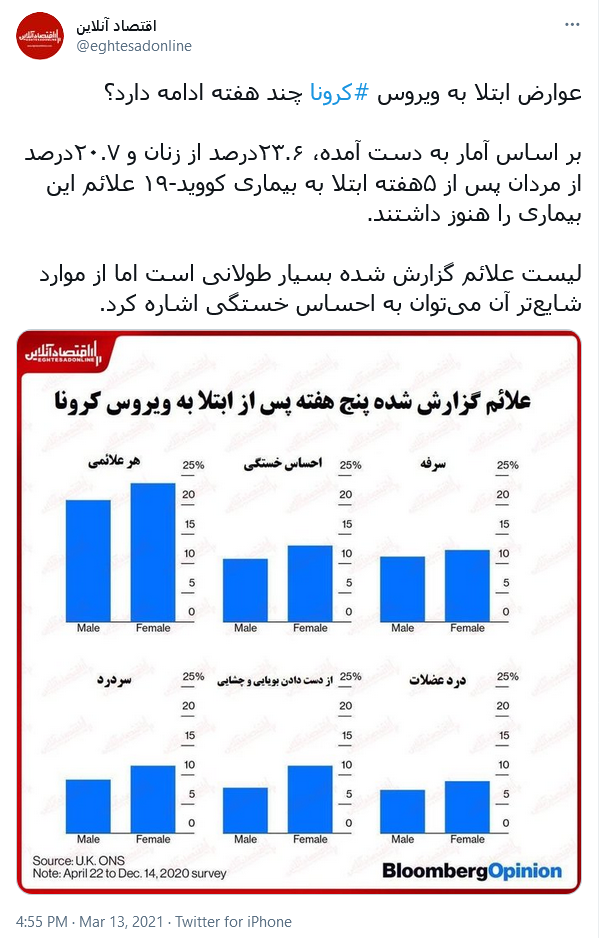 عوارض ابتلا به کرونا چند هفته ادامه دارد؟
