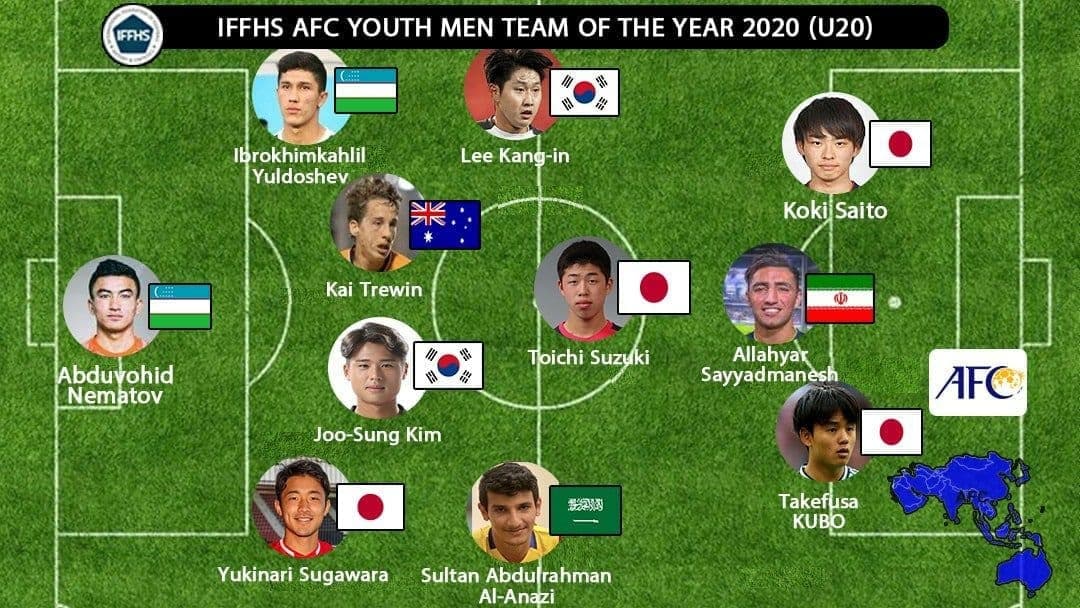 صیادمنش در تیم منتخب بازیکنان جوان سال ۲۰۲۰ آسیا صیادمنش در تیم منتخب بازیکنان جوان سال ۲۰۲۰ آسیا