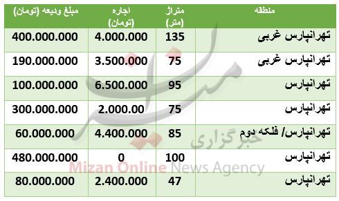 هزینه رهن و اجاره آپارتمان در تهرانپارس هزینه رهن و اجاره آپارتمان در تهرانپارس