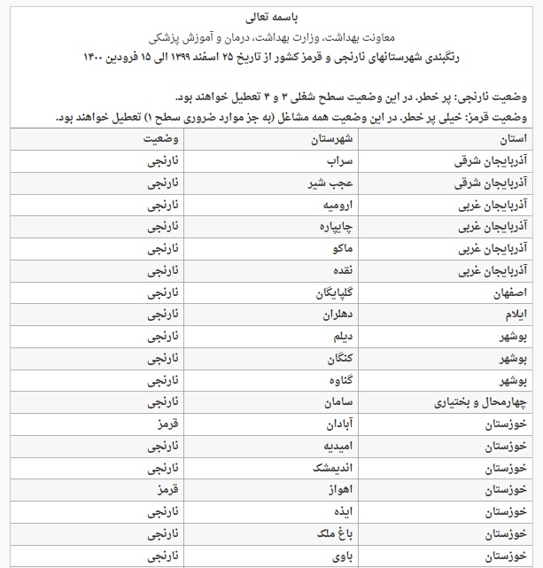 سخنگوی ستاد ملی مقابله با کرونا سفر به کدام شهرها را در ایام عید مجاز اعلام کرد؟/ فهرست شهرهای قرمز و نارنجی کشور