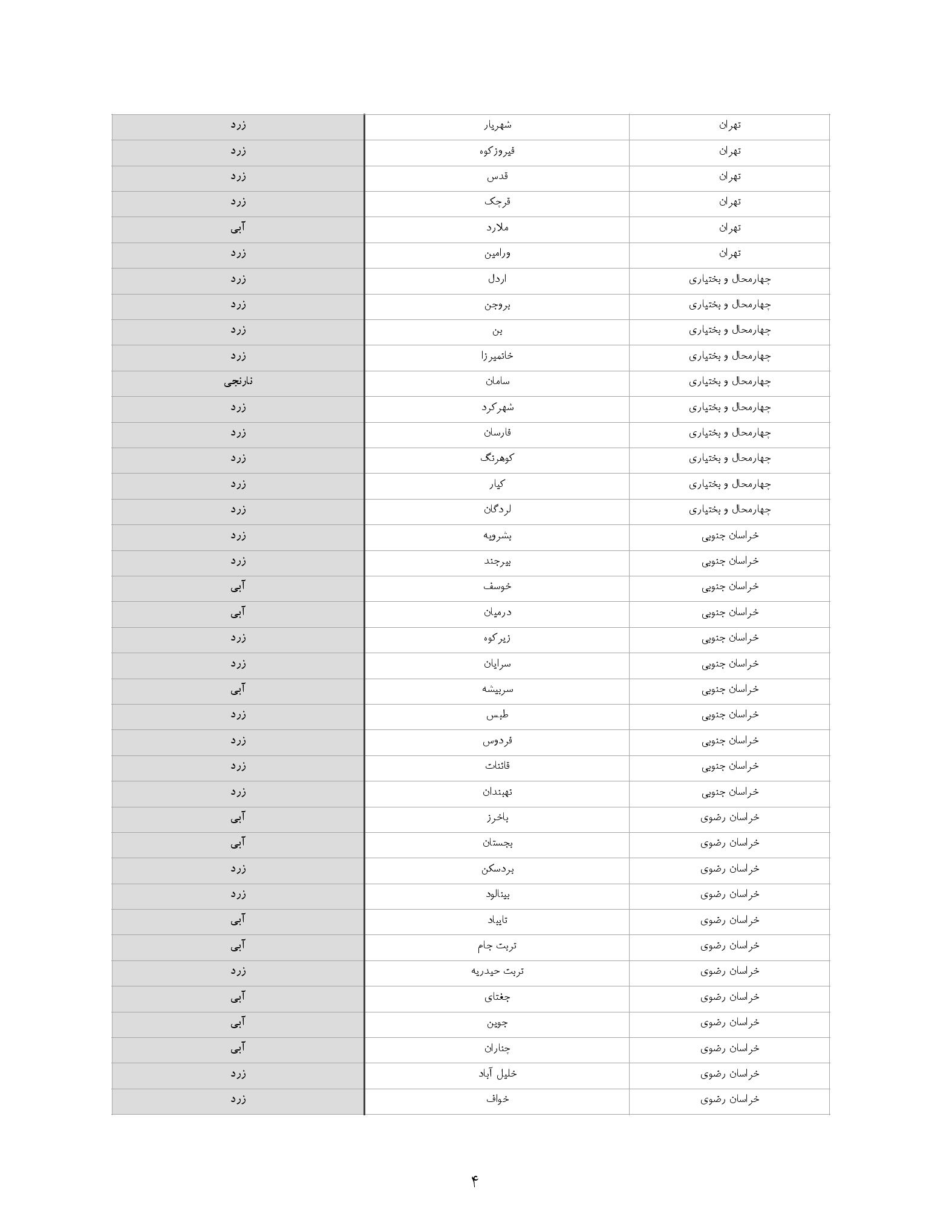 جدول رسمی رنگبندی شهرستانها اعلام شد جدول رسمی رنگبندی شهرستانها اعلام شد