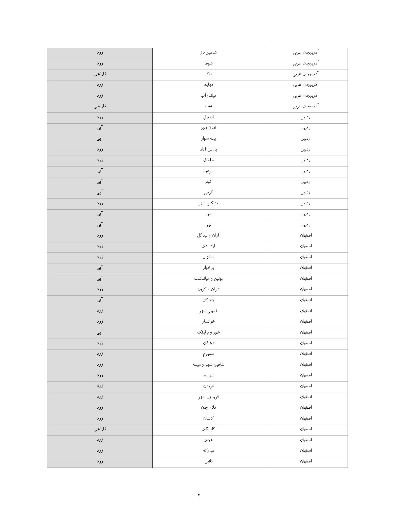 جدول رسمی رنگبندی شهرستانها اعلام شد جدول رسمی رنگبندی شهرستانها اعلام شد