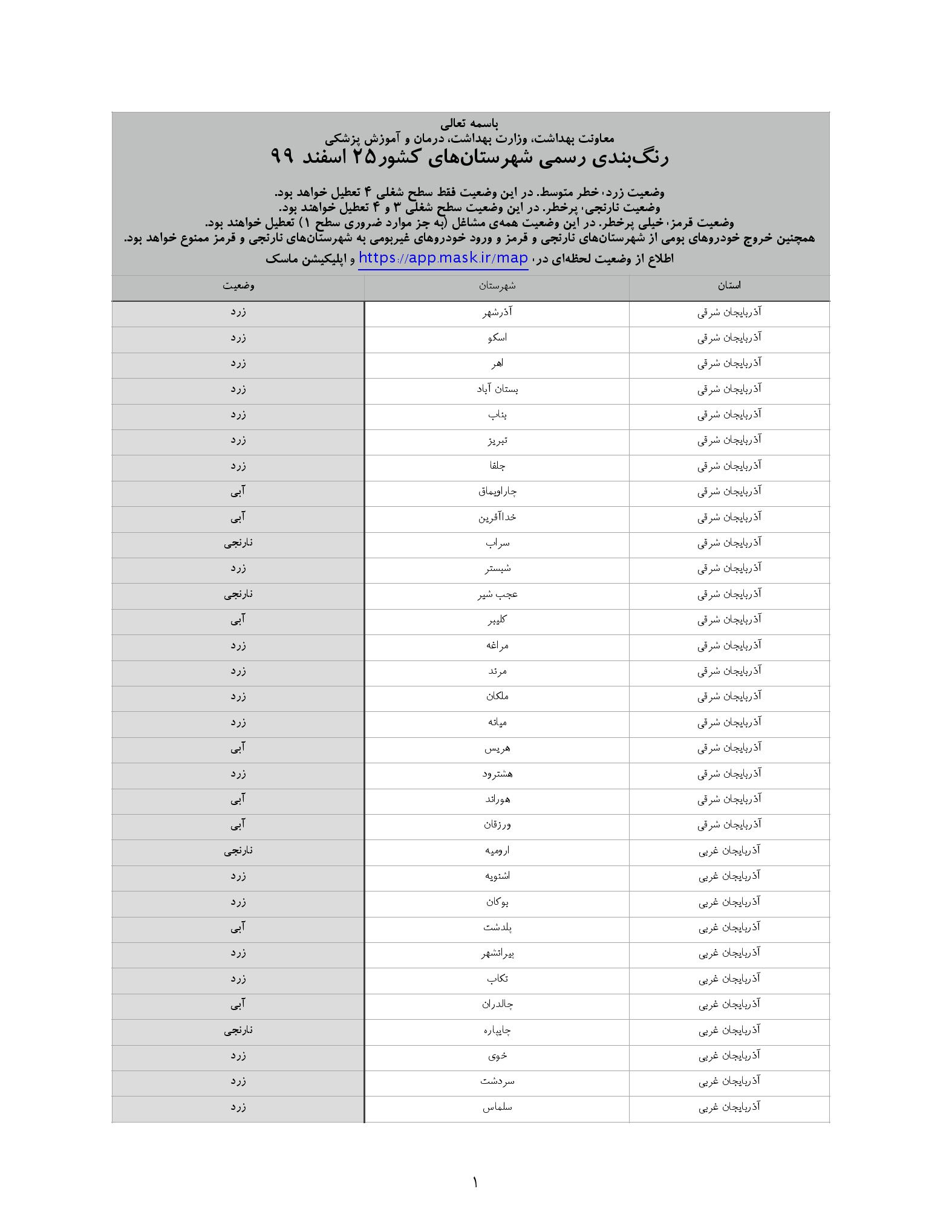 جدول رسمی رنگبندی شهرستانها اعلام شد جدول رسمی رنگبندی شهرستانها اعلام شد