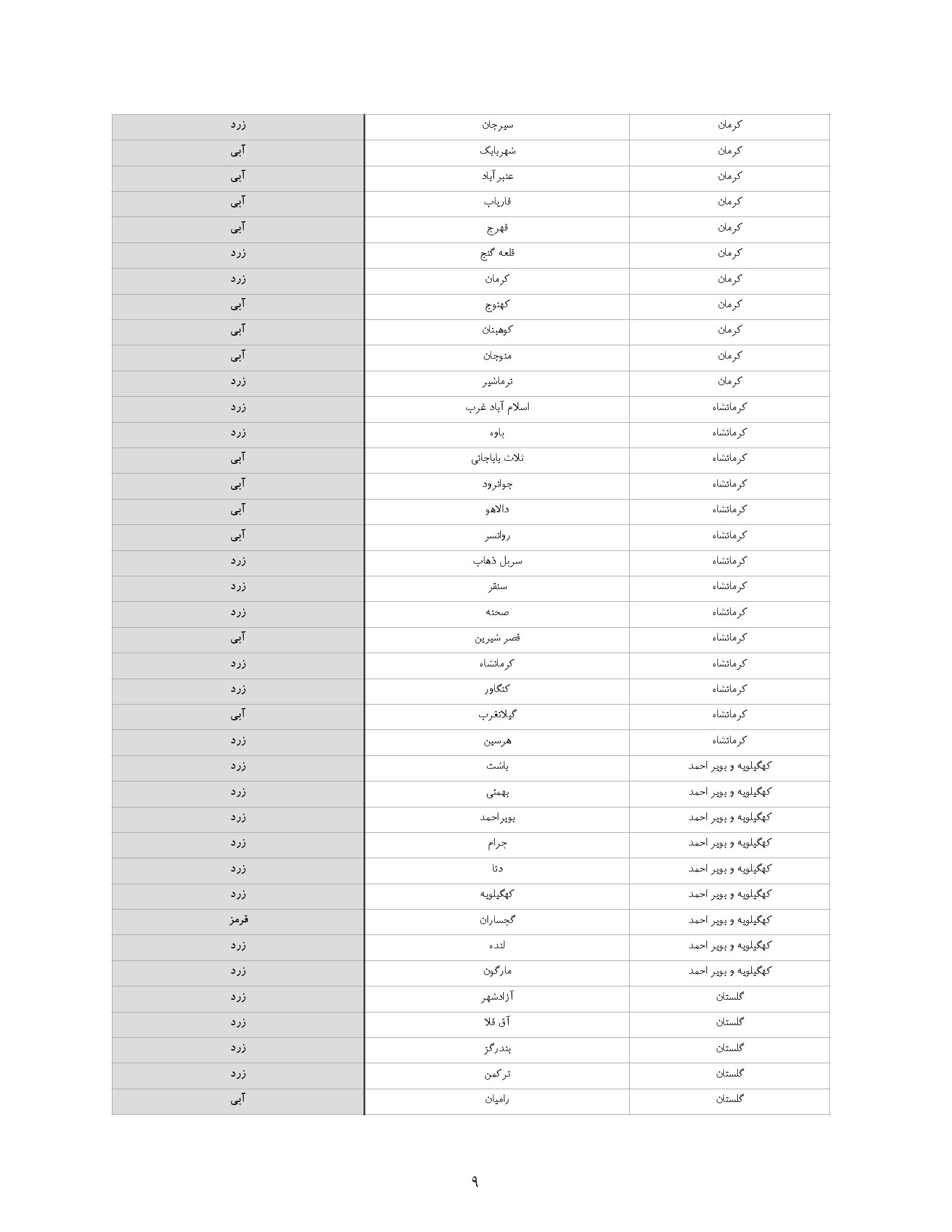 جدول رسمی رنگبندی شهرستانها اعلام شد جدول رسمی رنگبندی شهرستانها اعلام شد