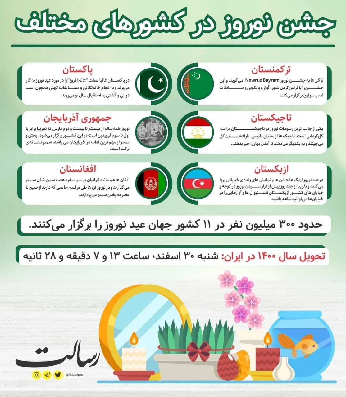 جشن نوروز در کدام کشور‌ها برگزار می‌شود؟