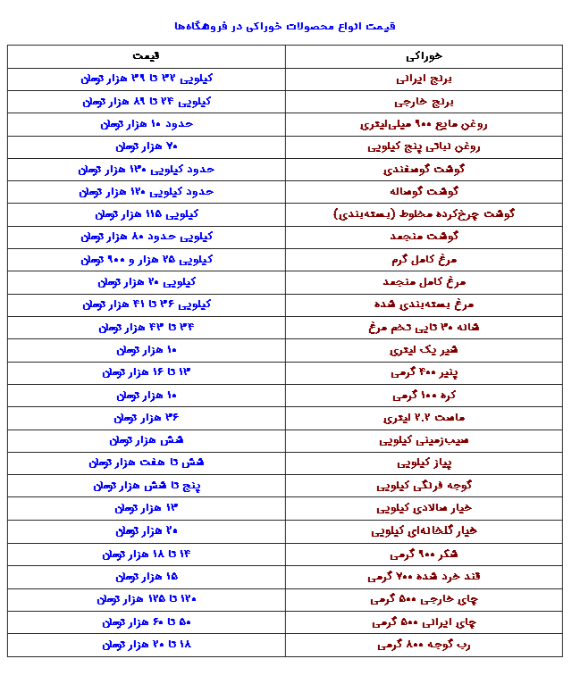 قیمت خوراکی در آستانه نوروز ۱۴۰۰ چقدر گران شد؟ قیمت خوراکی در آستانه نوروز ۱۴۰۰ چقدر گران شد؟