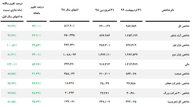 اردیبهشت اردیبهشت