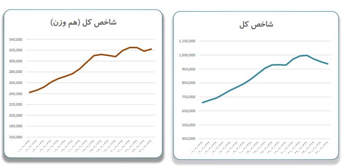 اردیبهشت اردیبهشت