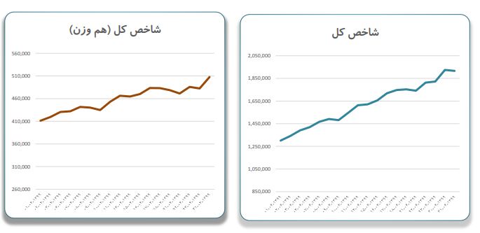 تیر