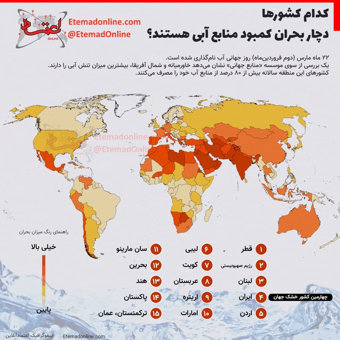 کشورهایی که دچار بحران کمبود آباند +اینفوگرافیک کشورهایی که دچار بحران کمبود آباند +اینفوگرافیک