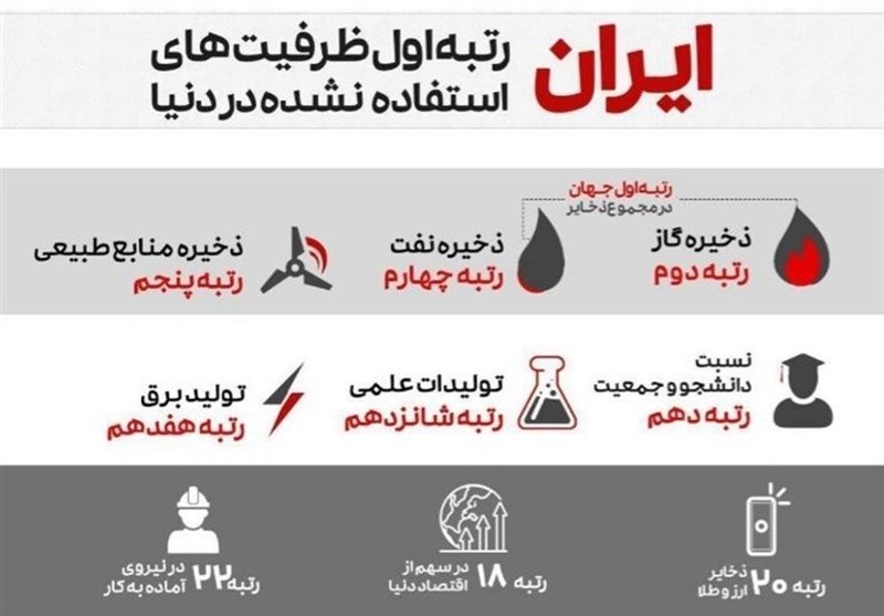 چرا اقتصاد ایران بنبست ندارد؟ چرا اقتصاد ایران بنبست ندارد؟