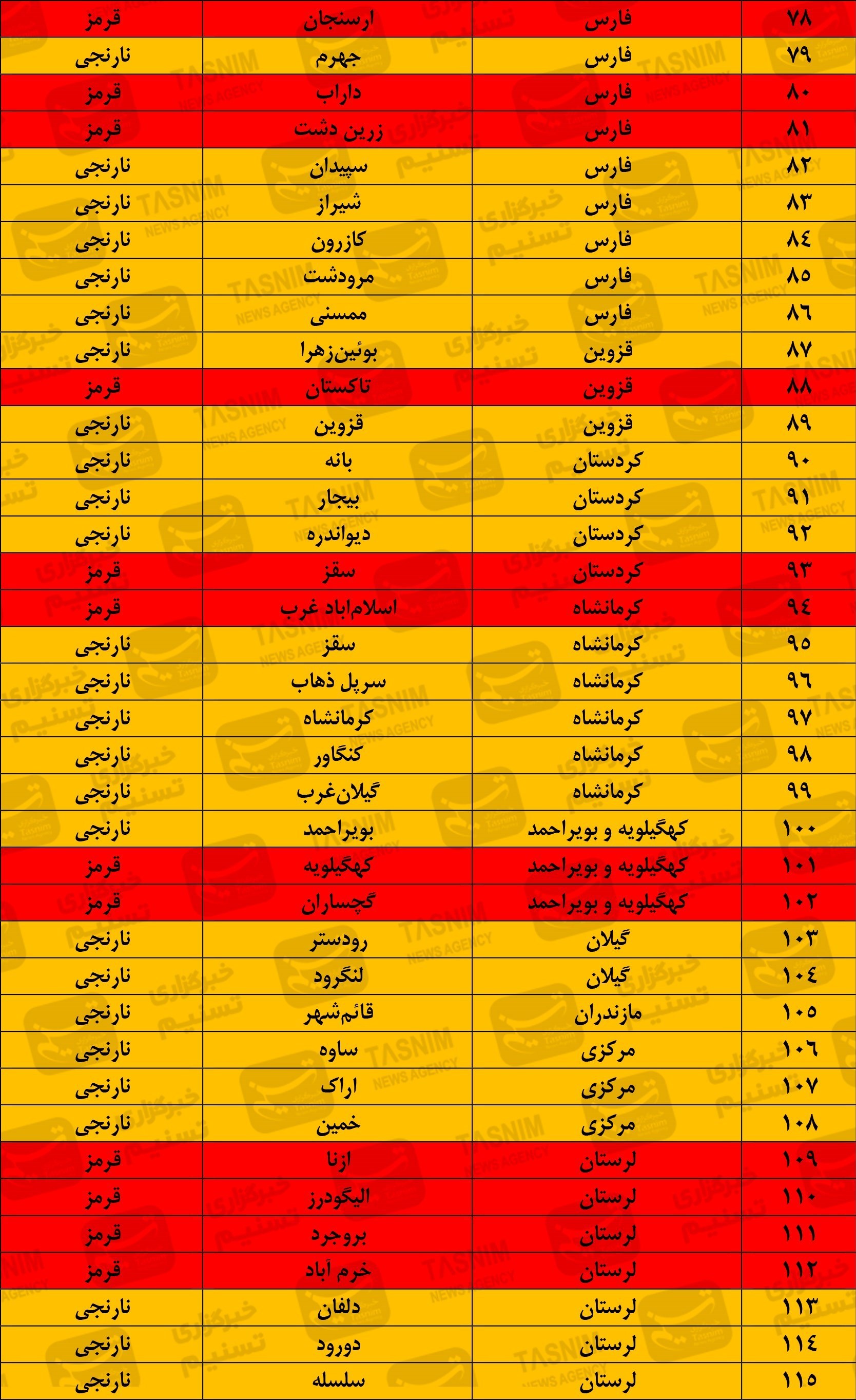 جدیدترین رنگ بندی کرونایی ایران جدیدترین رنگ بندی کرونایی ایران