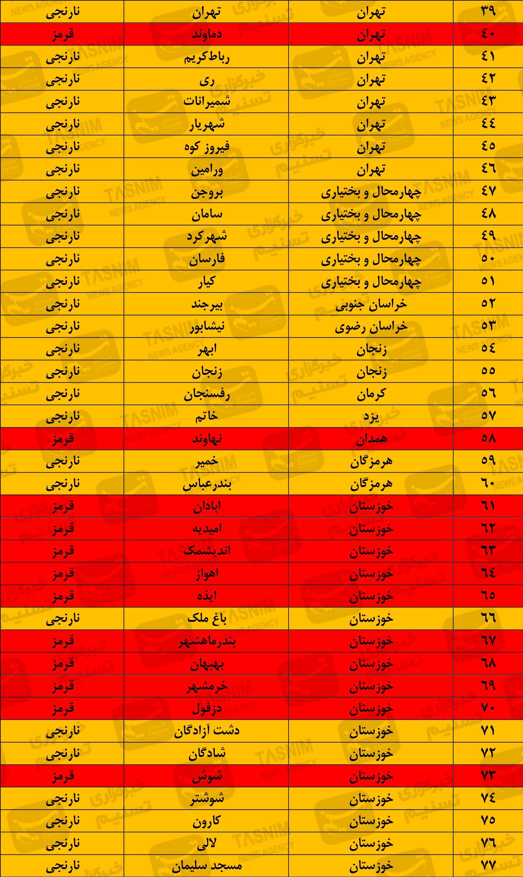 جدیدترین رنگ بندی کرونایی ایران جدیدترین رنگ بندی کرونایی ایران