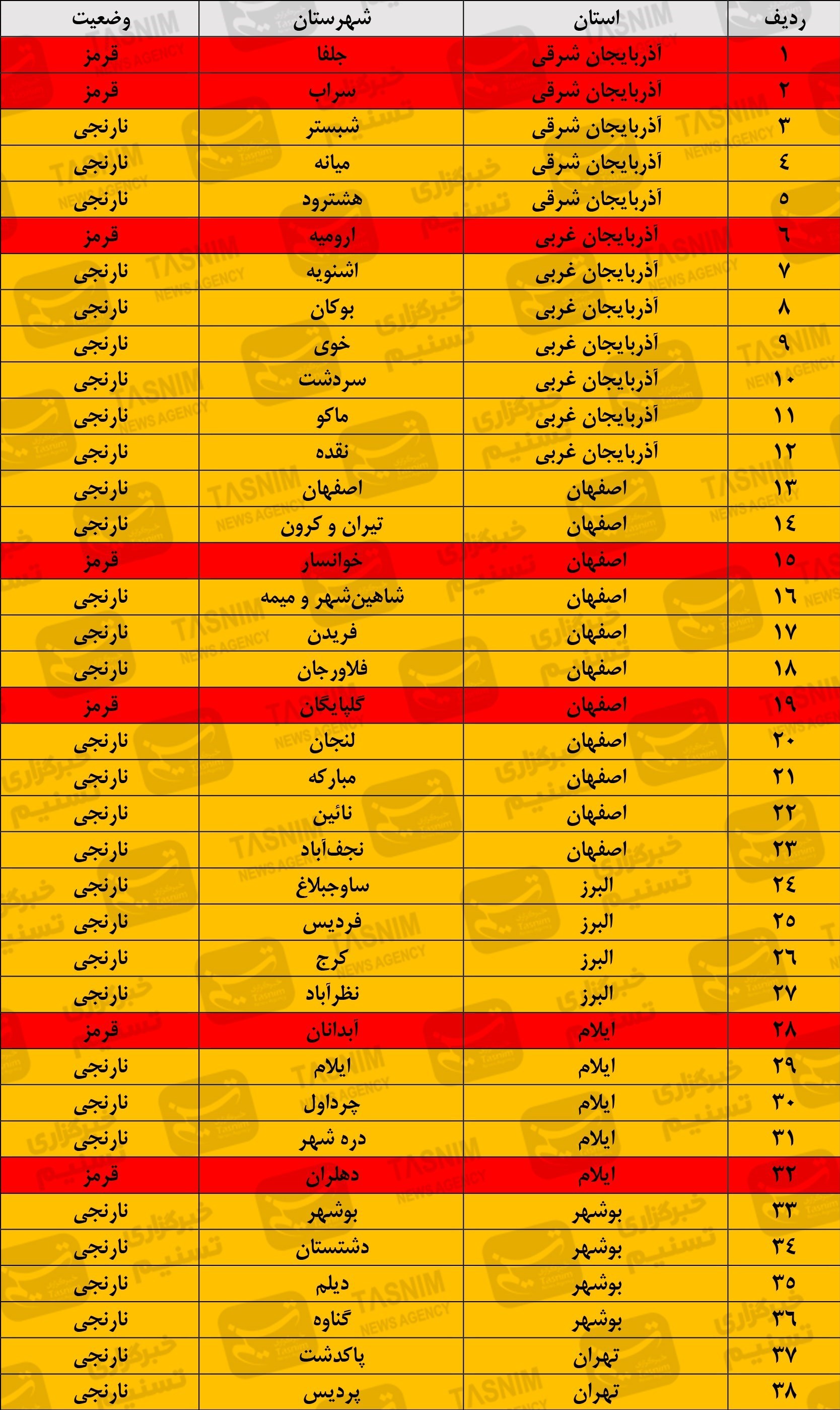 جدیدترین رنگ بندی کرونایی ایران جدیدترین رنگ بندی کرونایی ایران