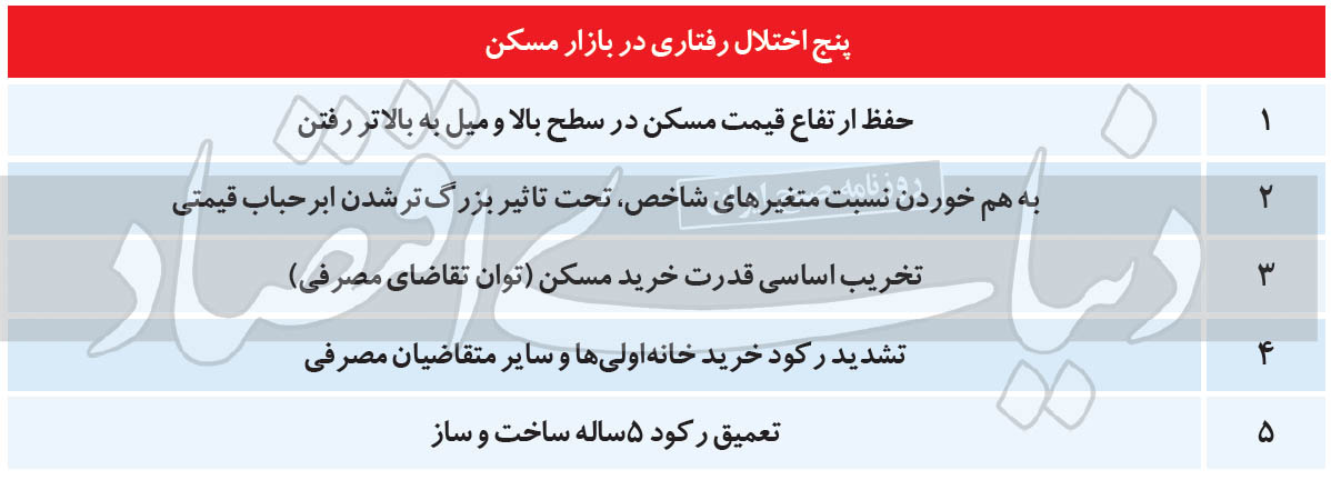 ابرمانع رونق مسکن ۱۴۰۰ قابل درمان است؟ ابرمانع رونق مسکن ۱۴۰۰ قابل درمان است؟