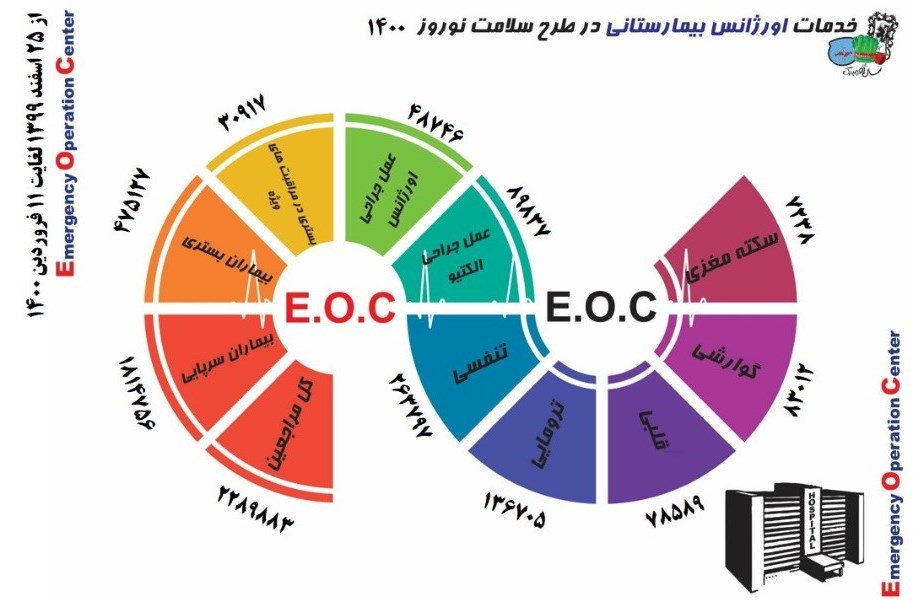 جدیدترین رنگبندی کرونایی شهرهای کشور +نقشه و نمودار جدیدترین رنگبندی کرونایی شهرهای کشور +نقشه و نمودار