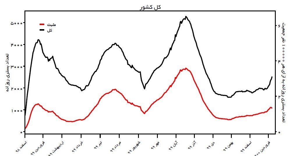 جدیدترین رنگبندی کرونایی شهرهای کشور +نقشه و نمودار جدیدترین رنگبندی کرونایی شهرهای کشور +نقشه و نمودار