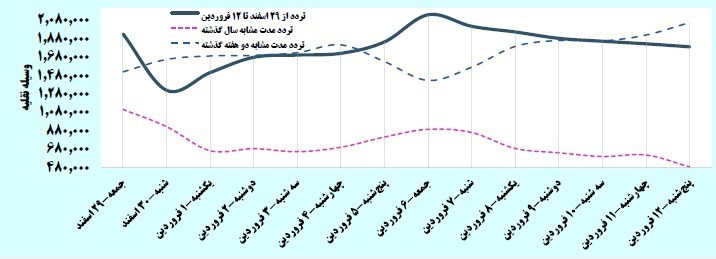 جدیدترین رنگبندی کرونایی شهرهای کشور +نقشه و نمودار جدیدترین رنگبندی کرونایی شهرهای کشور +نقشه و نمودار