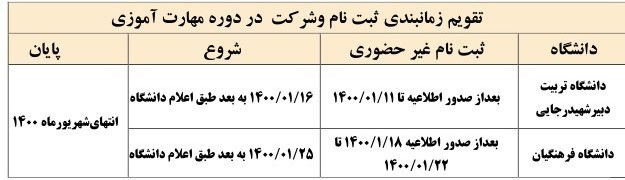 جزییاتی از استخدام معلمان حق‌التدریس در مهر ۱۴۰۰ + جدول هزینه دوره