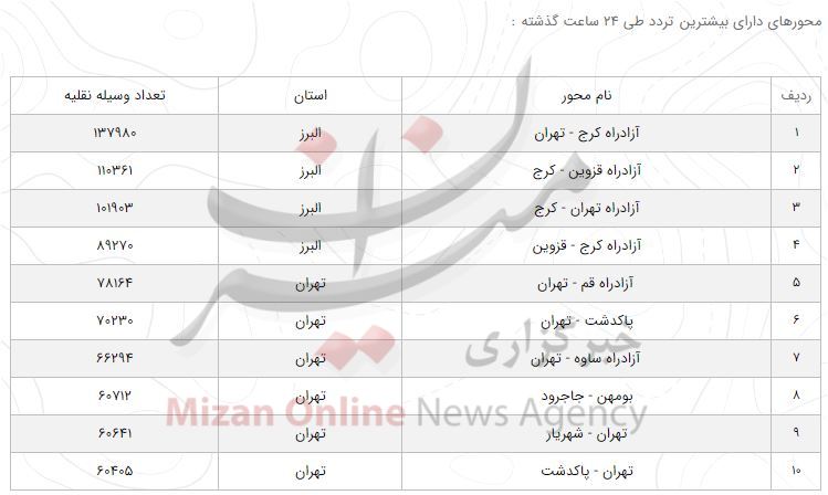 رشد ۳۰ درصدی تردد در جادههای کشور/ رشد ۳۰ درصدی تردد در جادههای کشور/