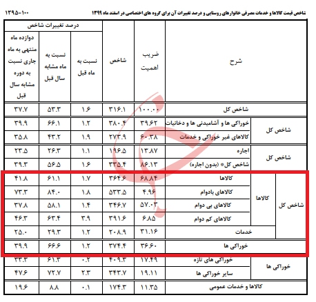 چه وسایلی می توان با وام 200 میلیونی ازدواج خرید؟ چه وسایلی می توان با وام 200 میلیونی ازدواج خرید؟