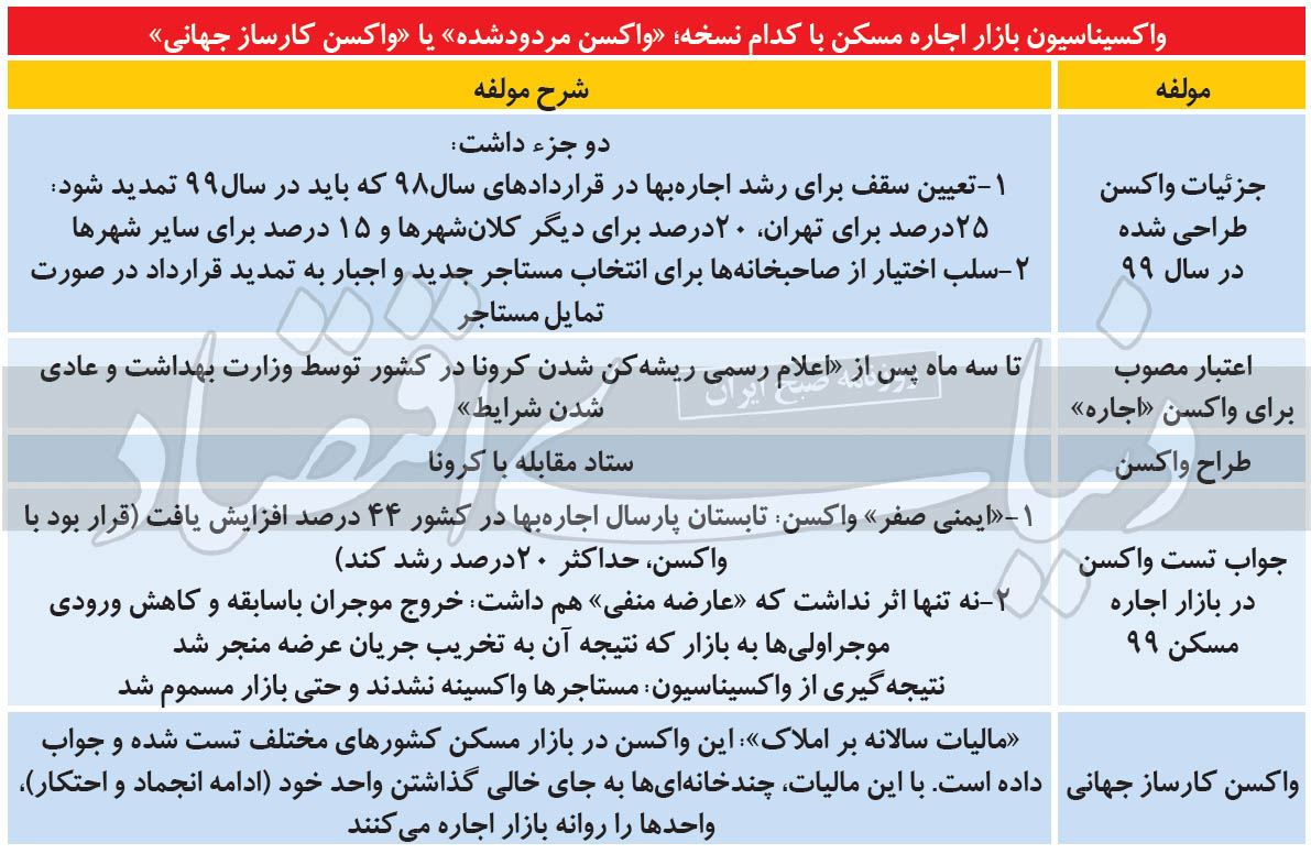 ایمنی صفر واکسن اجاره ایمنی صفر واکسن اجاره