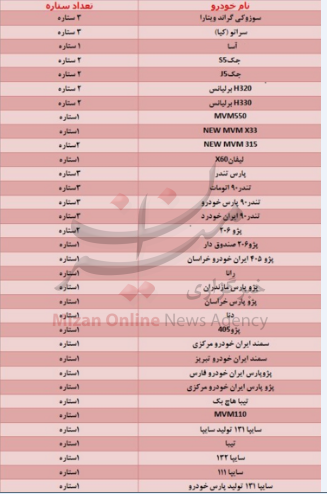 خودروهای داخلی چند ستاره دارند؟ خودروهای داخلی چند ستاره دارند؟