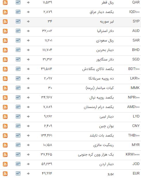 نرخ ارز در بازار بین بانکی ثابت ماند