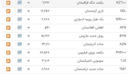 نرخ ارز در بازار بین بانکی ثابت ماند
