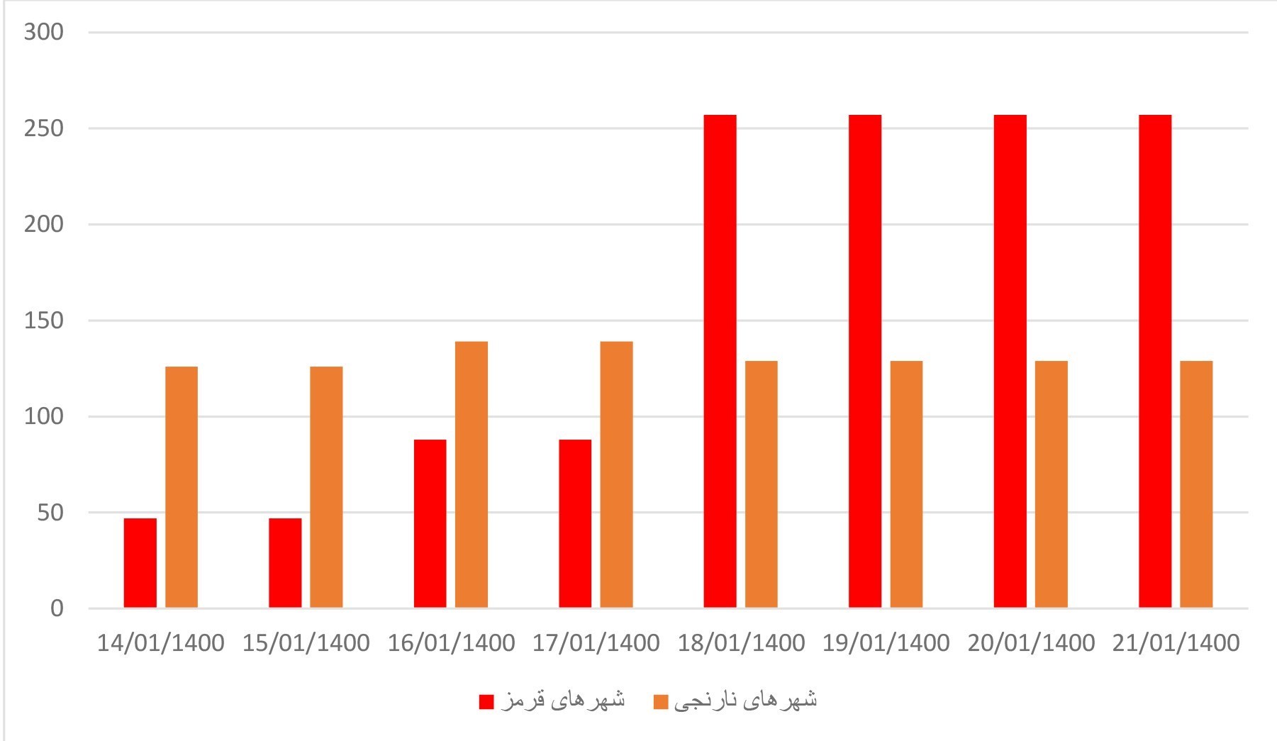 متروی تهران روزانه ۸۰۰ هزار نفر را جابهجا میکند! متروی تهران روزانه ۸۰۰ هزار نفر را جابهجا میکند!
