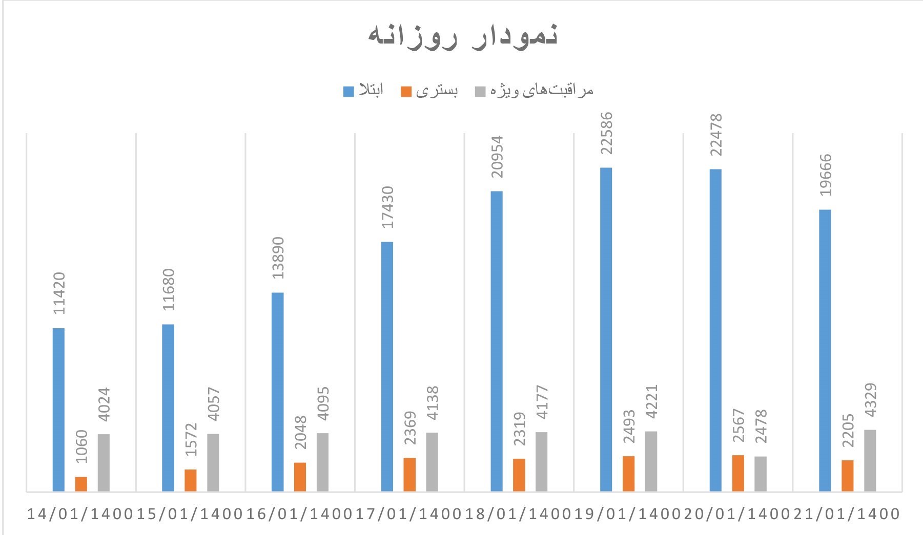 متروی تهران روزانه ۸۰۰ هزار نفر را جابهجا میکند! متروی تهران روزانه ۸۰۰ هزار نفر را جابهجا میکند!