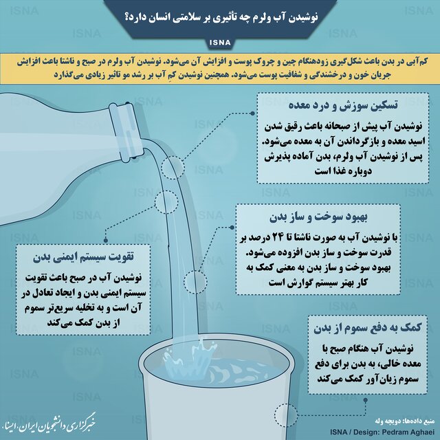 تاثیر نوشیدن آب ولرم بر سلامت انسان