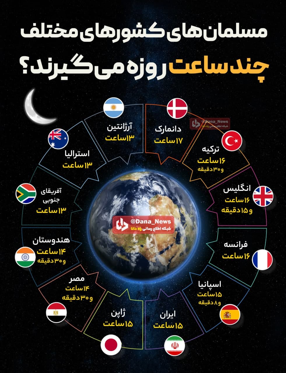 مسلمانهای کشورهای مختلف چند ساعت روزه میمی گیرند؟ مسلمانهای کشورهای مختلف چند ساعت روزه میمی گیرند؟