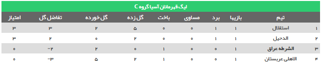 صدرنشینی استقلال در گروه C لیگ قهرمانان آسیا