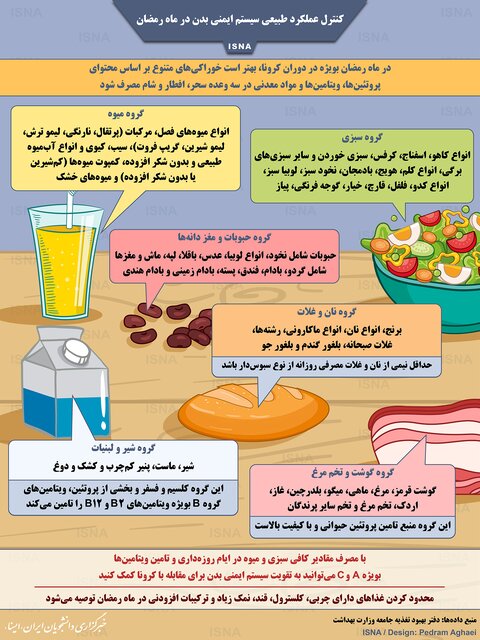 کنترل عملکرد طبیعی سیستم ایمنی بدن در ماه رمضان کنترل عملکرد طبیعی سیستم ایمنی بدن در ماه رمضان