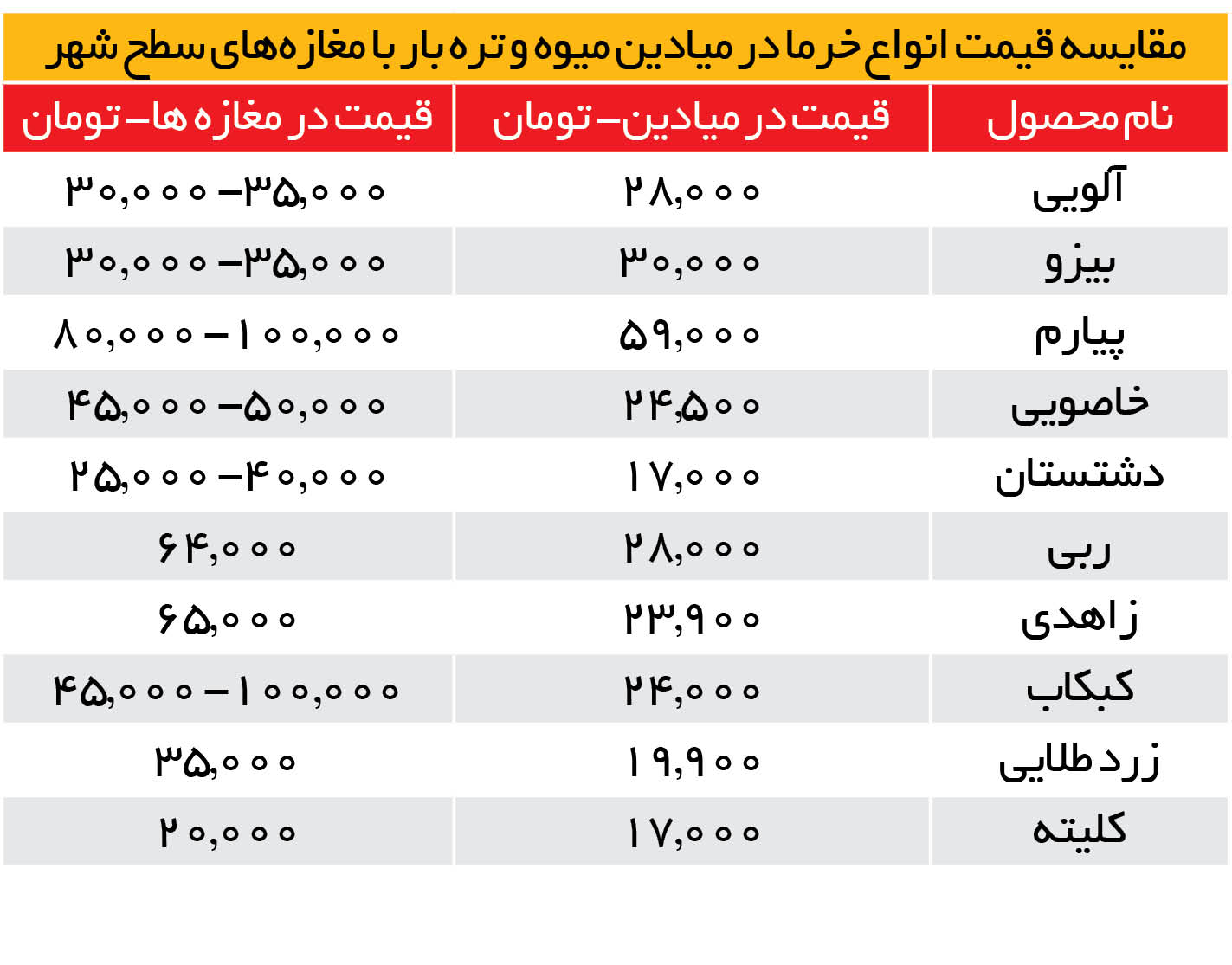 خرما کیلویی چند؟ خرما کیلویی چند؟