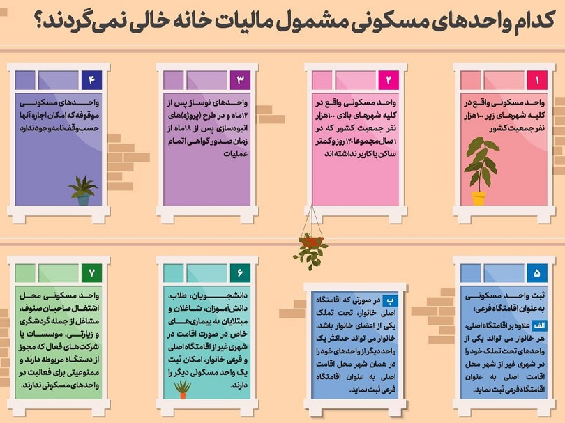خانههایی که مشمول مالیات بر خانه خالی نمیشوند خانههایی که مشمول مالیات بر خانه خالی نمیشوند