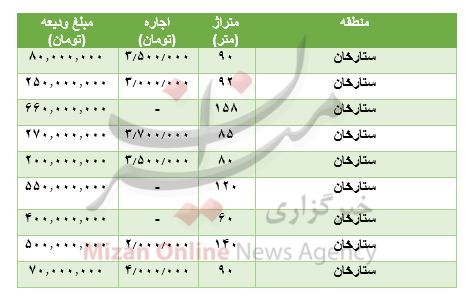 مظنه رهن و اجاره آپارتمان در ستارخان مظنه رهن و اجاره آپارتمان در ستارخان