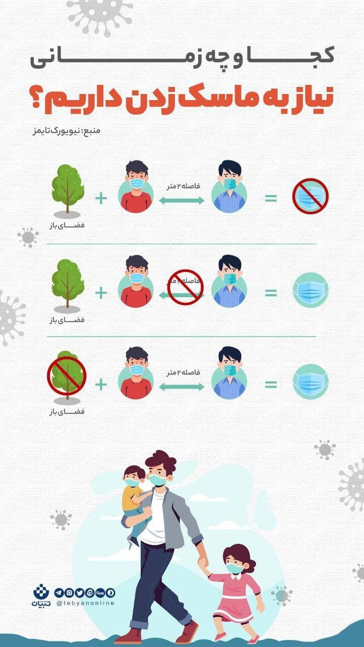 بایدها و نبایدهای ماسک زدن بایدها و نبایدهای ماسک زدن