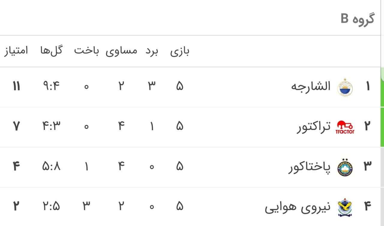 تراکتور و پاختاکور امتیازات را تقسیم کردند/ کار صعود شاگردان خطیبی به اما و اگر کشید
