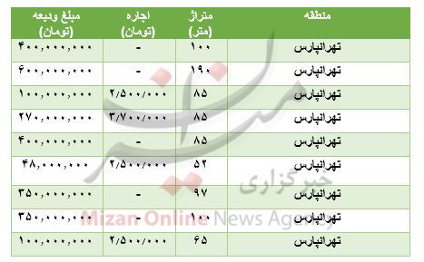 مظنه رهن و اجاره آپارتمان در تهرانپارس مظنه رهن و اجاره آپارتمان در تهرانپارس