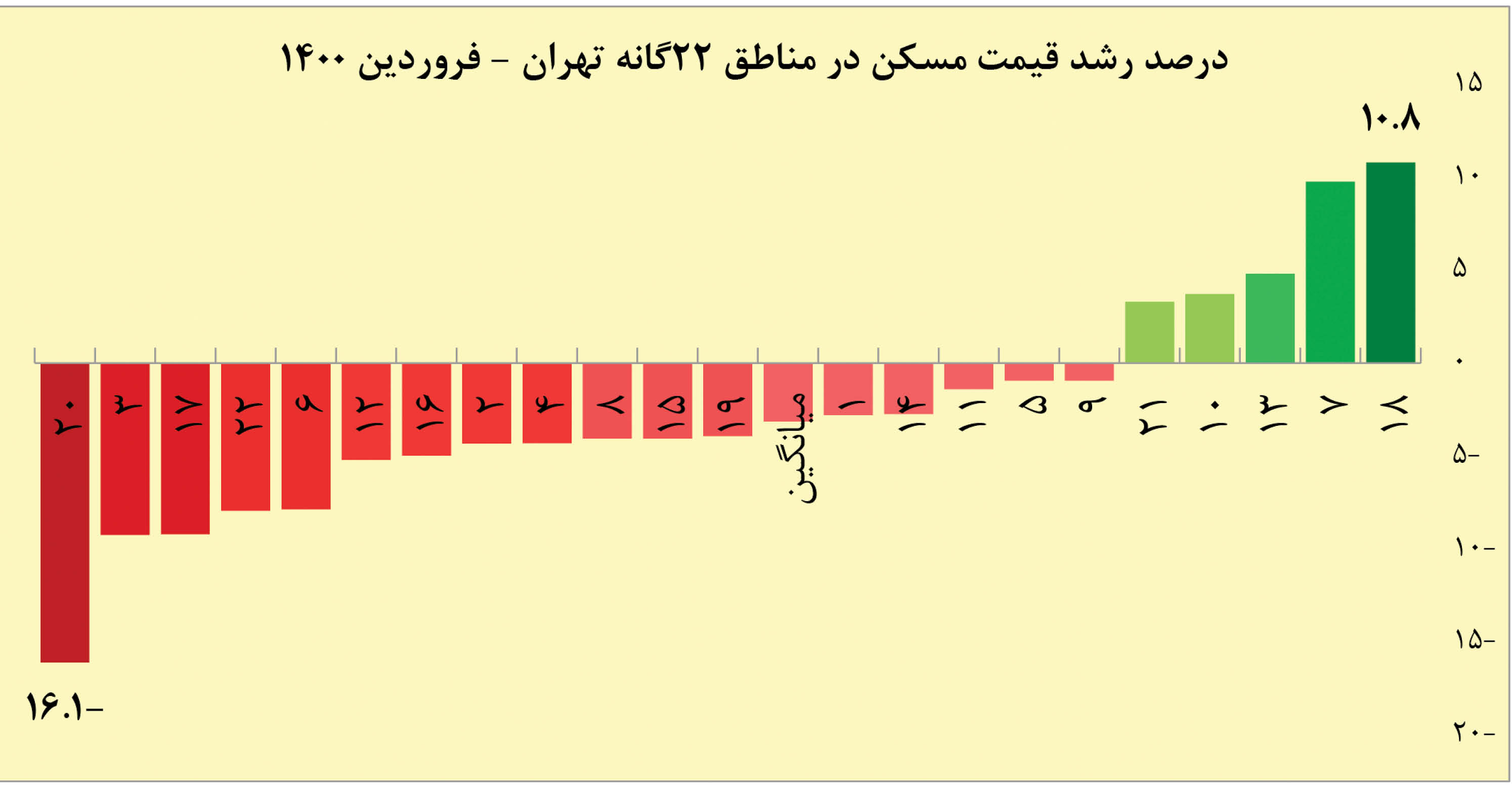تمرین تعادل در بازار مسکن تهران تمرین تعادل در بازار مسکن تهران
