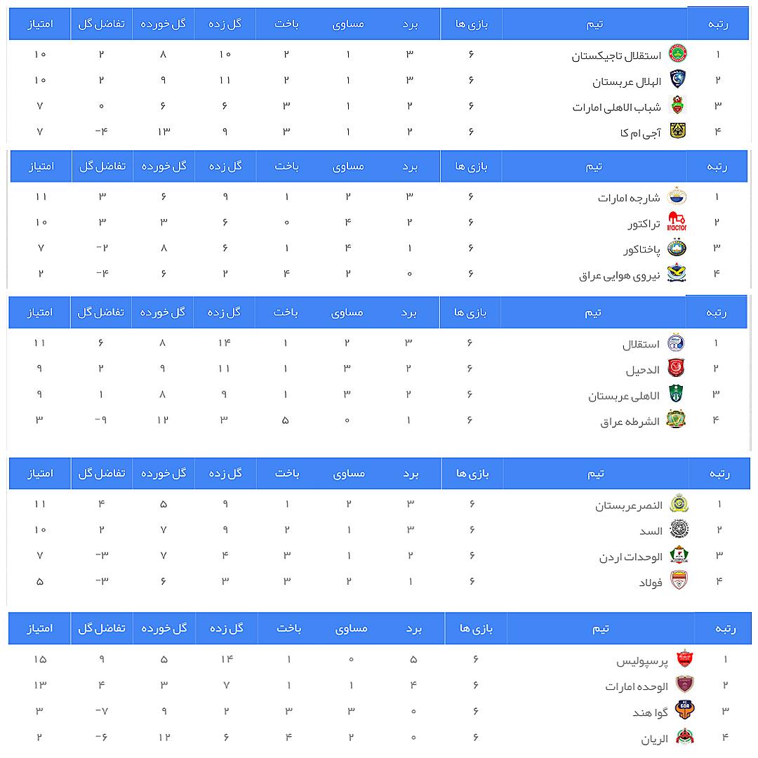 تراکتور حریف النصر عربستان شد/ استقلال به الهلال خورد؛ پرسپولیس به استقلال! تراکتور حریف النصر عربستان شد/ استقلال به الهلال خورد؛ پرسپولیس به استقلال!