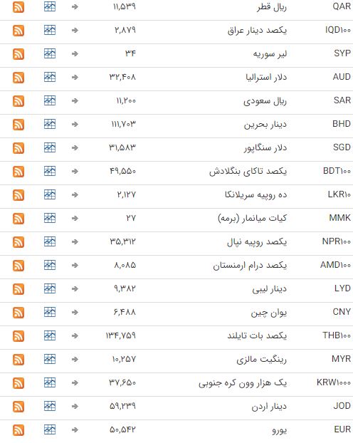 نرخ ارز در بازار بین بانکی ثابت ماند